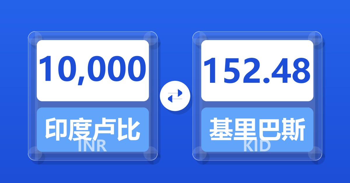 10,000印度卢比兑基里巴斯元