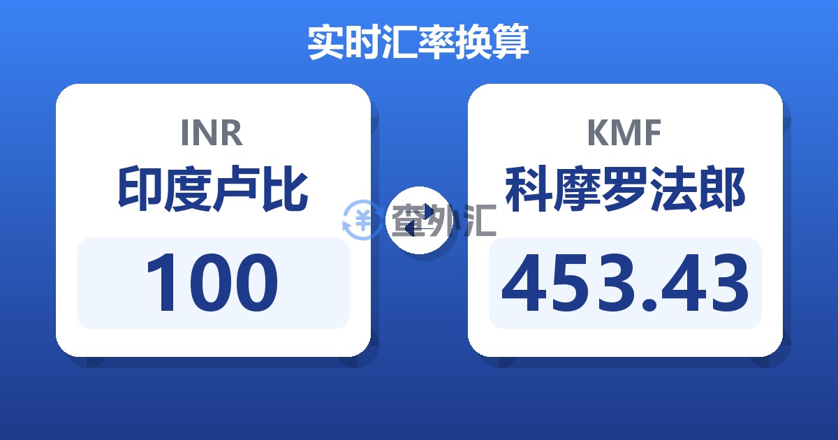 100印度卢比兑科摩罗法郎