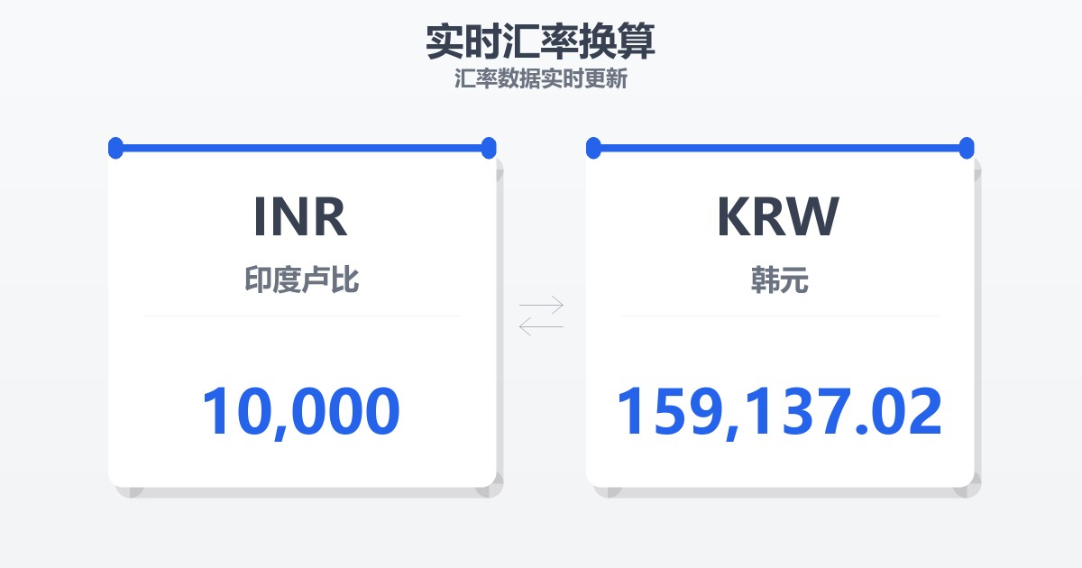10,000印度卢比兑韩元