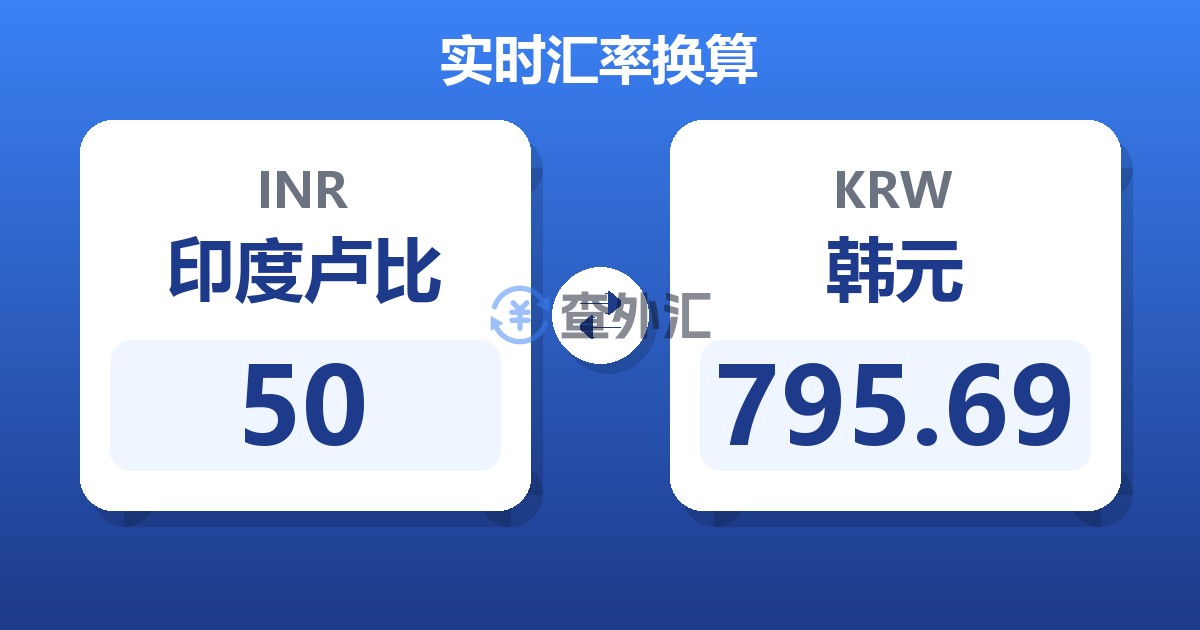 50印度卢比兑韩元