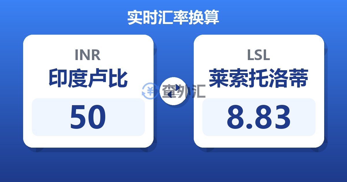 50印度卢比兑莱索托洛蒂