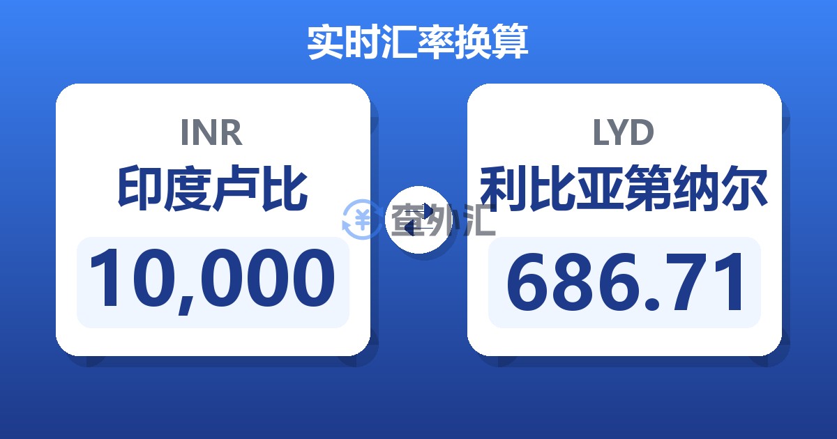 10,000印度卢比兑利比亚第纳尔