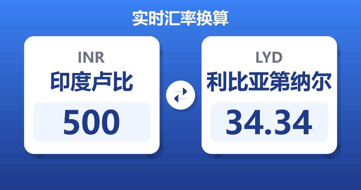500印度卢比兑利比亚第纳尔