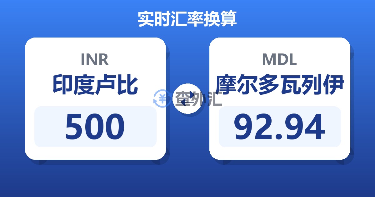 500印度卢比兑摩尔多瓦列伊