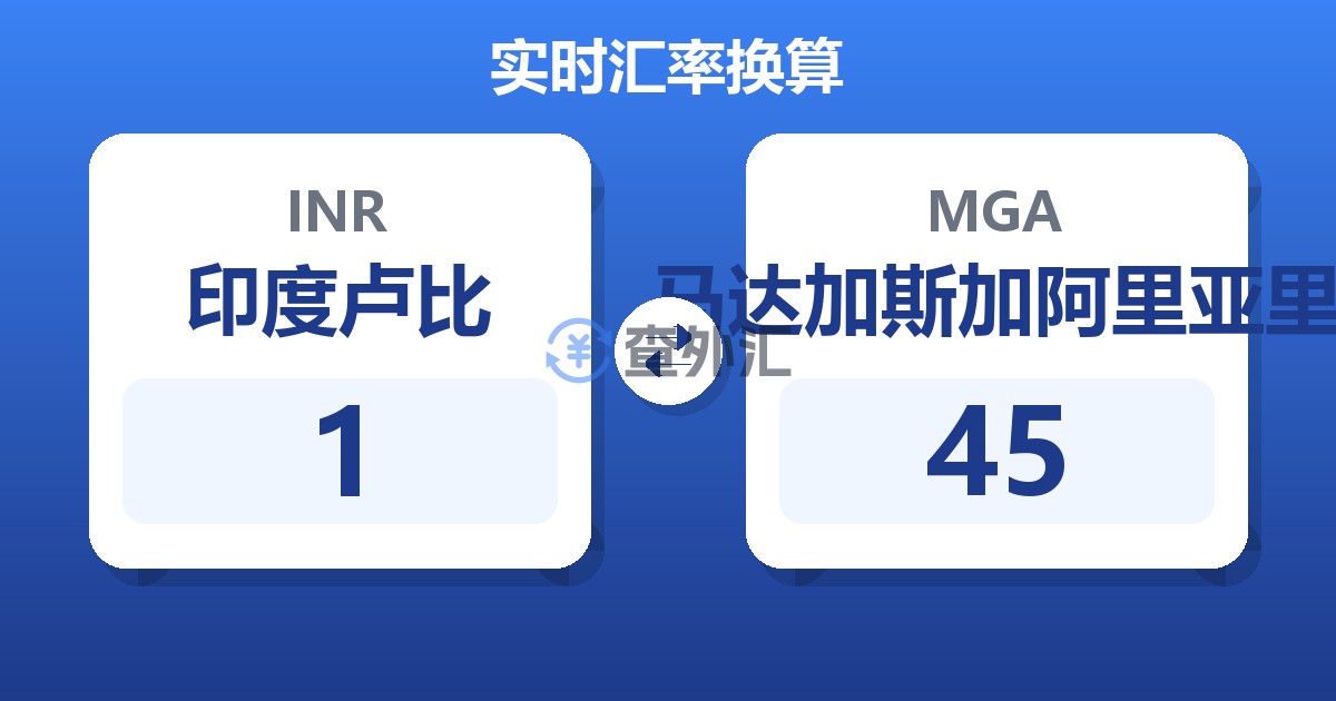 1印度卢比兑马达加斯加阿里亚里