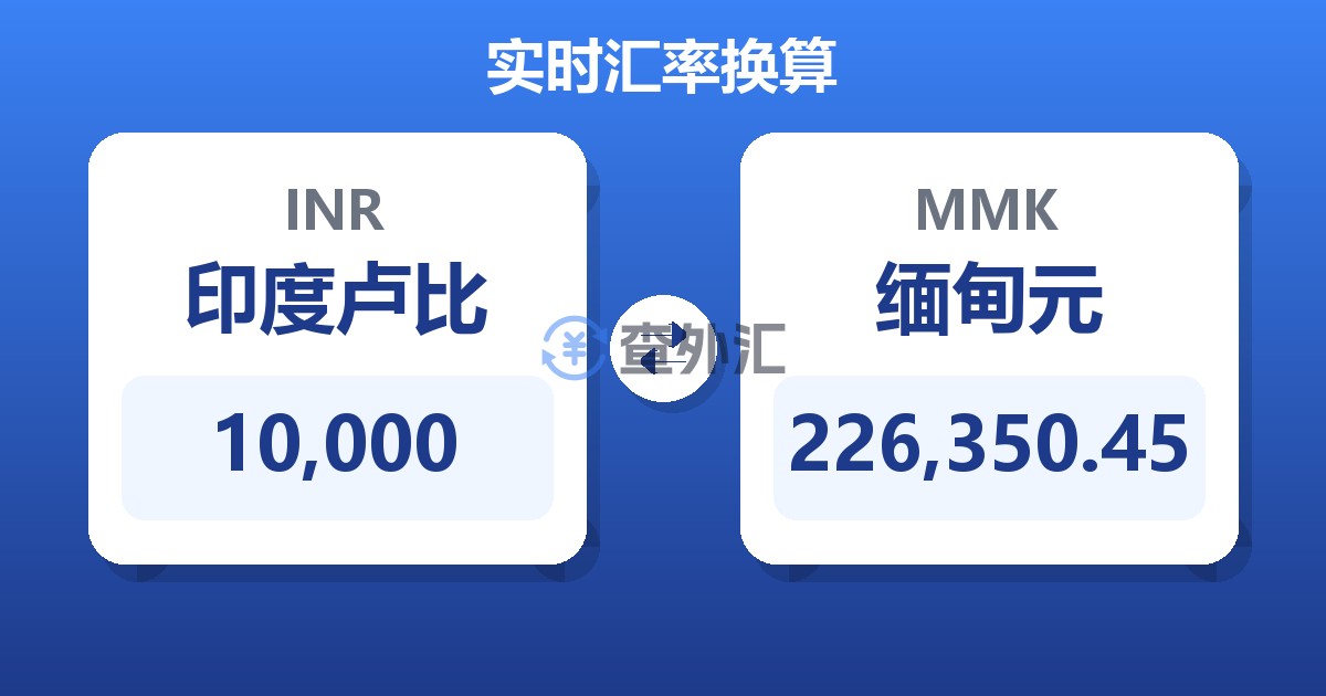 10,000印度卢比兑缅甸元