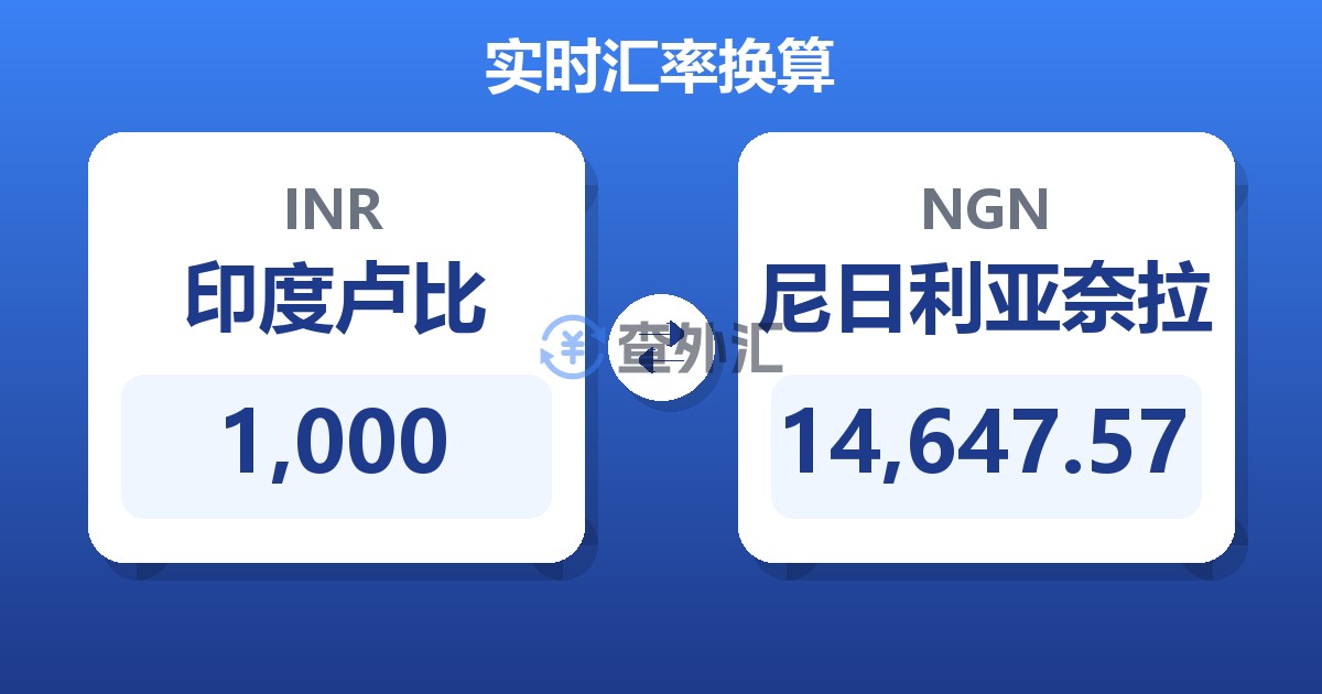 1,000印度卢比兑尼日利亚奈拉