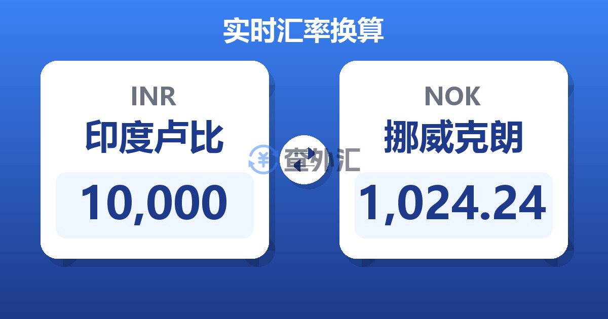 10,000印度卢比兑挪威克朗