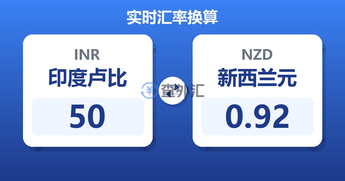 50印度卢比兑新西兰元