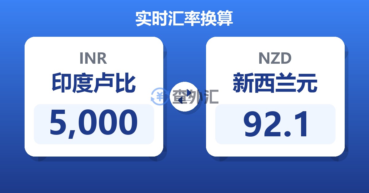5,000印度卢比兑新西兰元