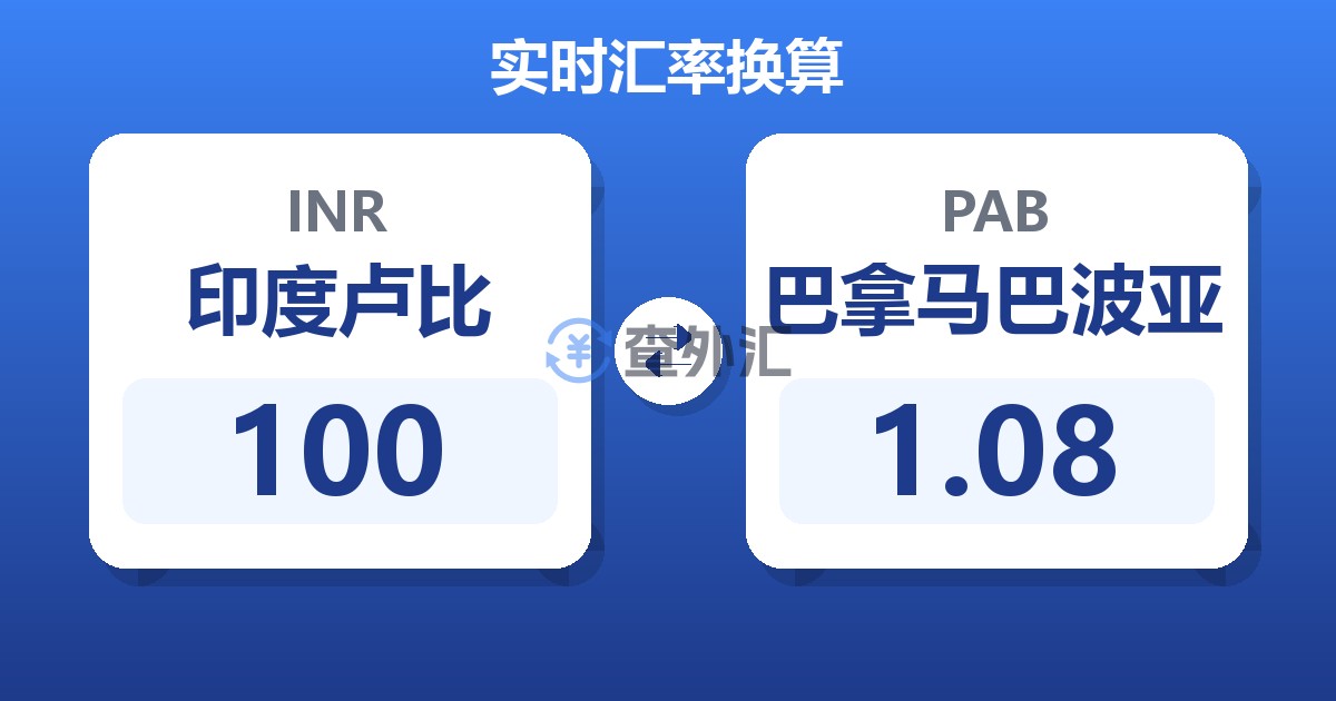 100印度卢比兑巴拿马巴波亚