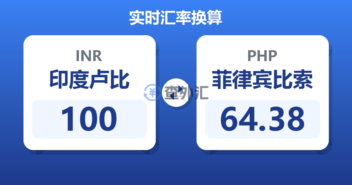 100印度卢比兑菲律宾比索