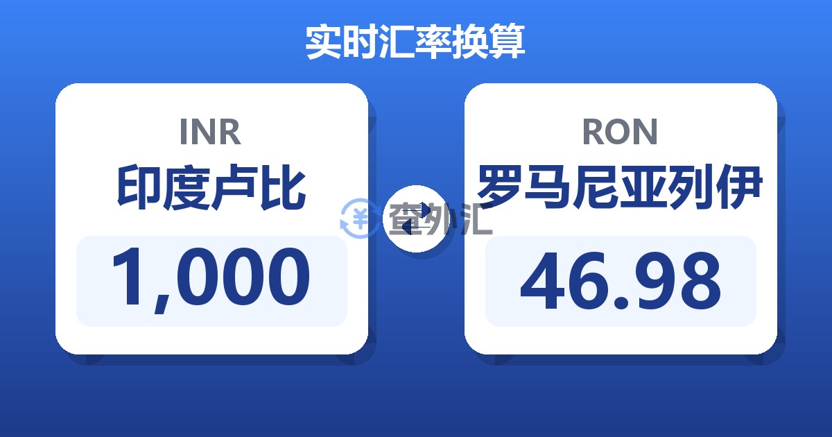 1,000印度卢比兑罗马尼亚列伊