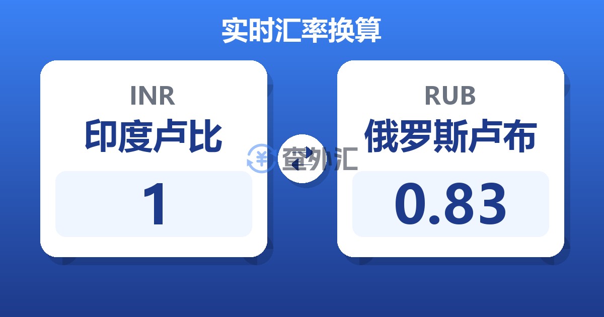 1印度卢比兑俄罗斯卢布