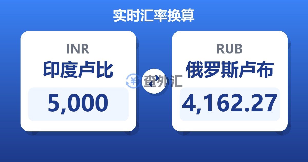 5,000印度卢比兑俄罗斯卢布