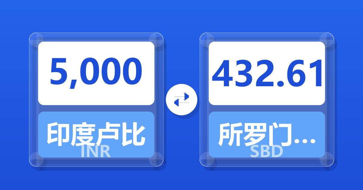 5,000印度卢比兑所罗门群岛元