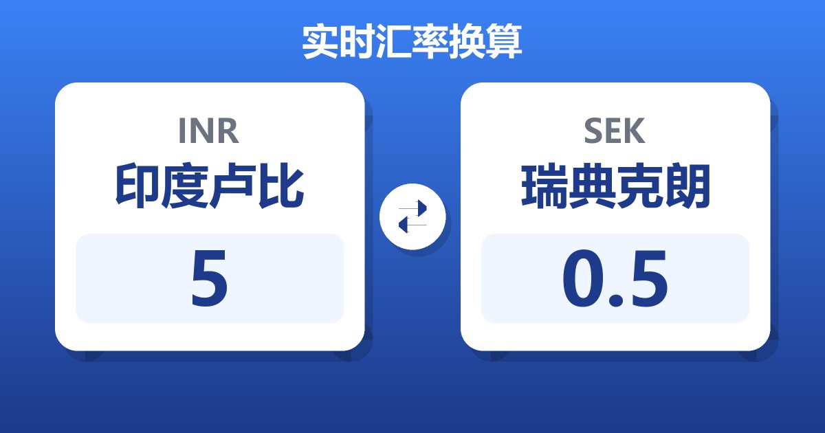 5印度卢比兑瑞典克朗