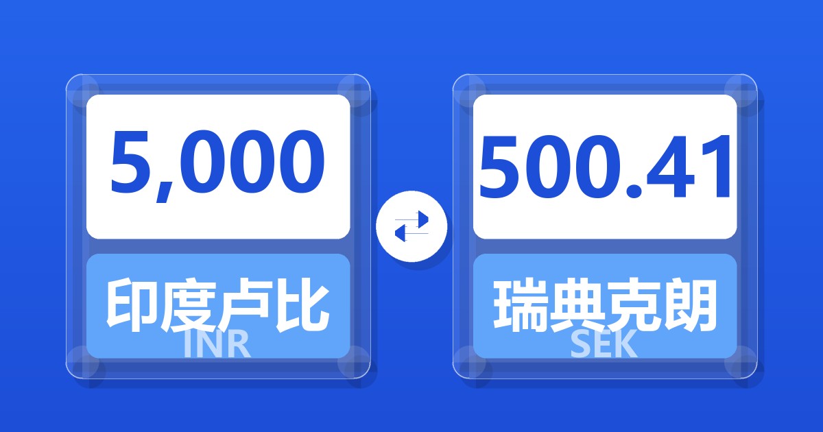 5,000印度卢比兑瑞典克朗
