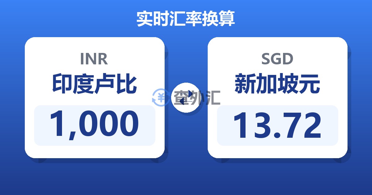 1,000印度卢比兑新加坡元