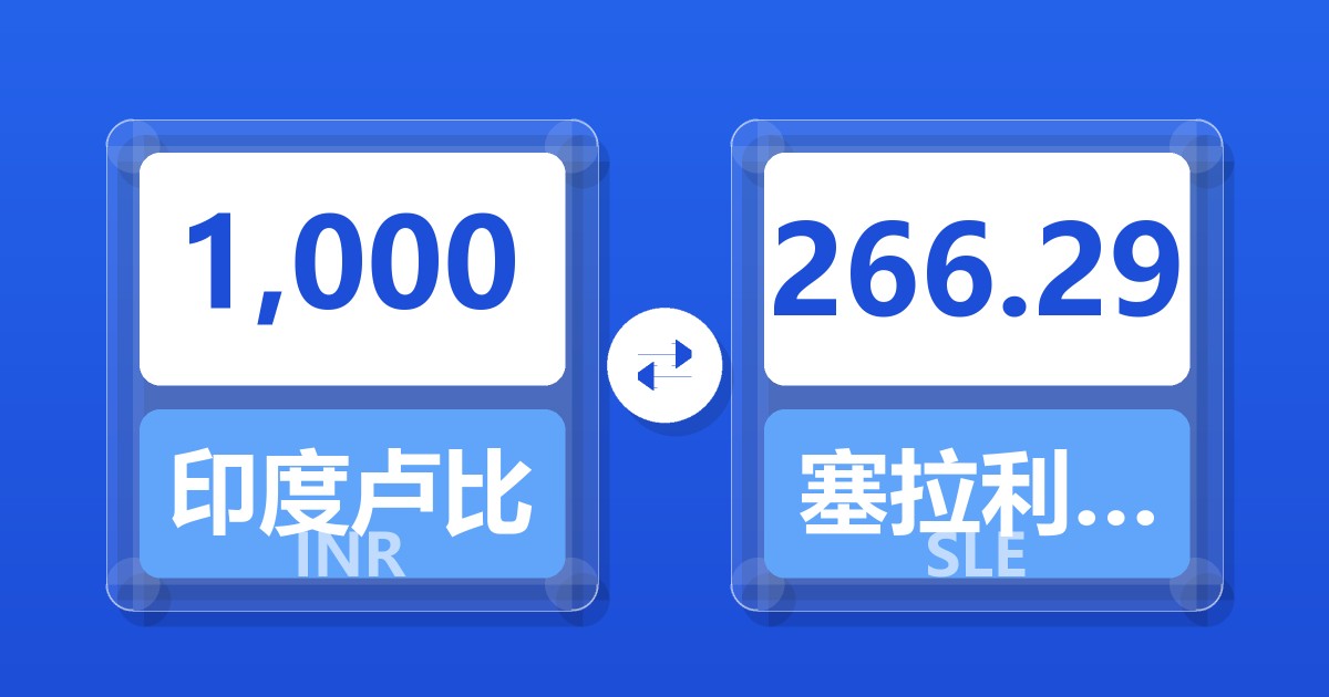 1,000印度卢比兑塞拉利昂利昂