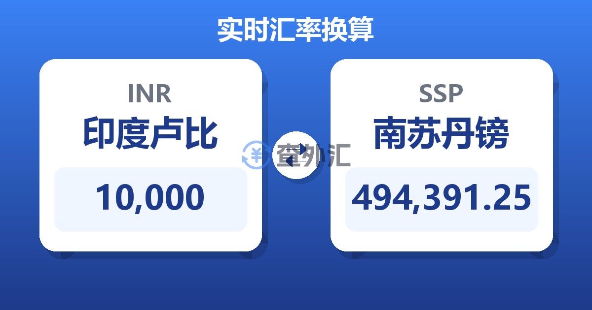 10,000印度卢比兑南苏丹镑