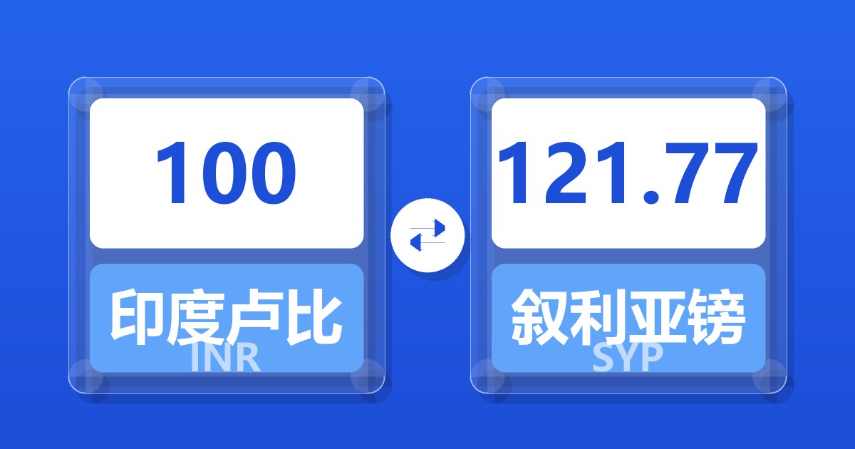 100印度卢比兑叙利亚镑
