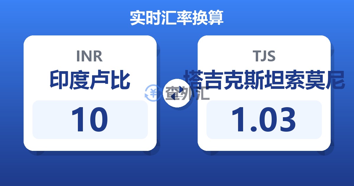 10印度卢比兑塔吉克斯坦索莫尼