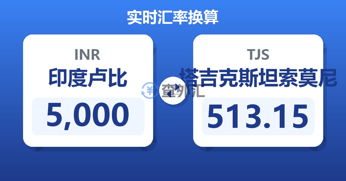 5,000印度卢比兑塔吉克斯坦索莫尼