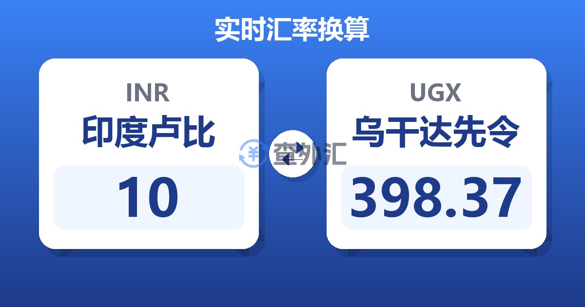10印度卢比兑乌干达先令