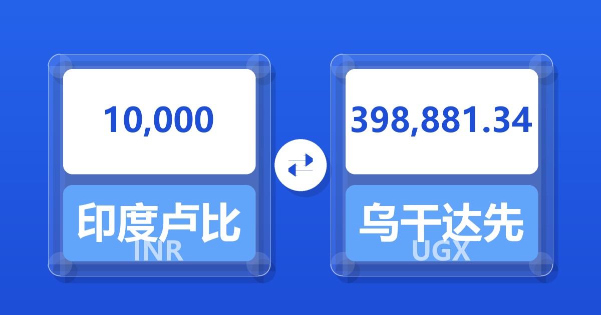 10,000印度卢比兑乌干达先令
