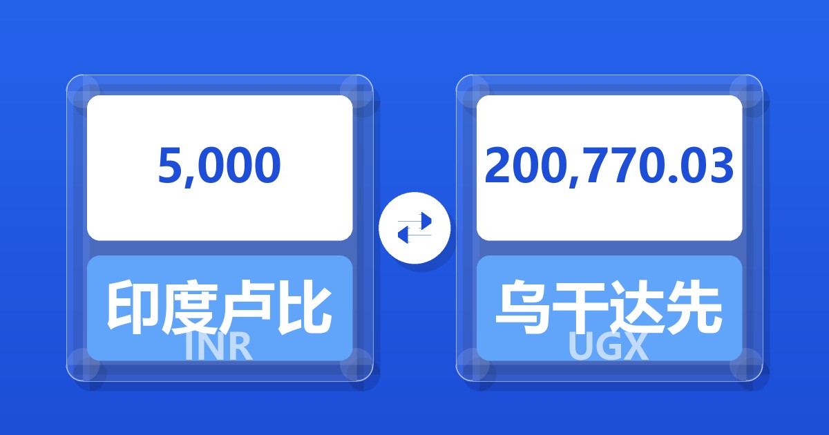 5,000印度卢比兑乌干达先令