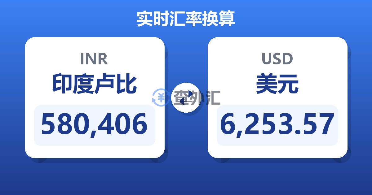 580,406印度卢比兑美元