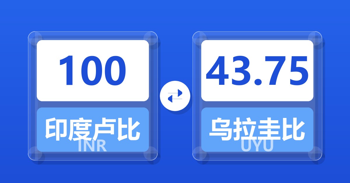 100印度卢比兑乌拉圭比索