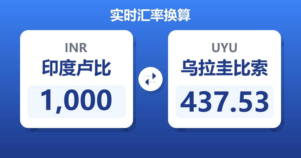 1,000印度卢比兑乌拉圭比索