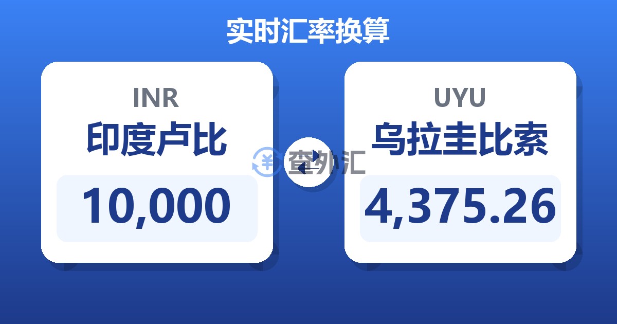 10,000印度卢比兑乌拉圭比索