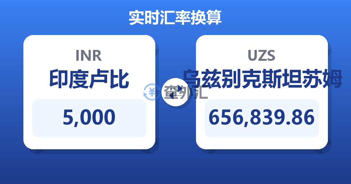 5,000印度卢比兑乌兹别克斯坦苏姆