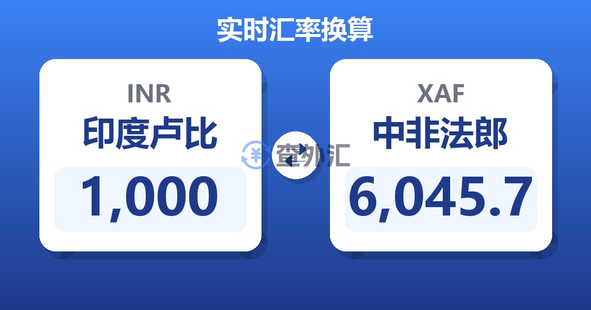 1,000印度卢比兑中非法郎