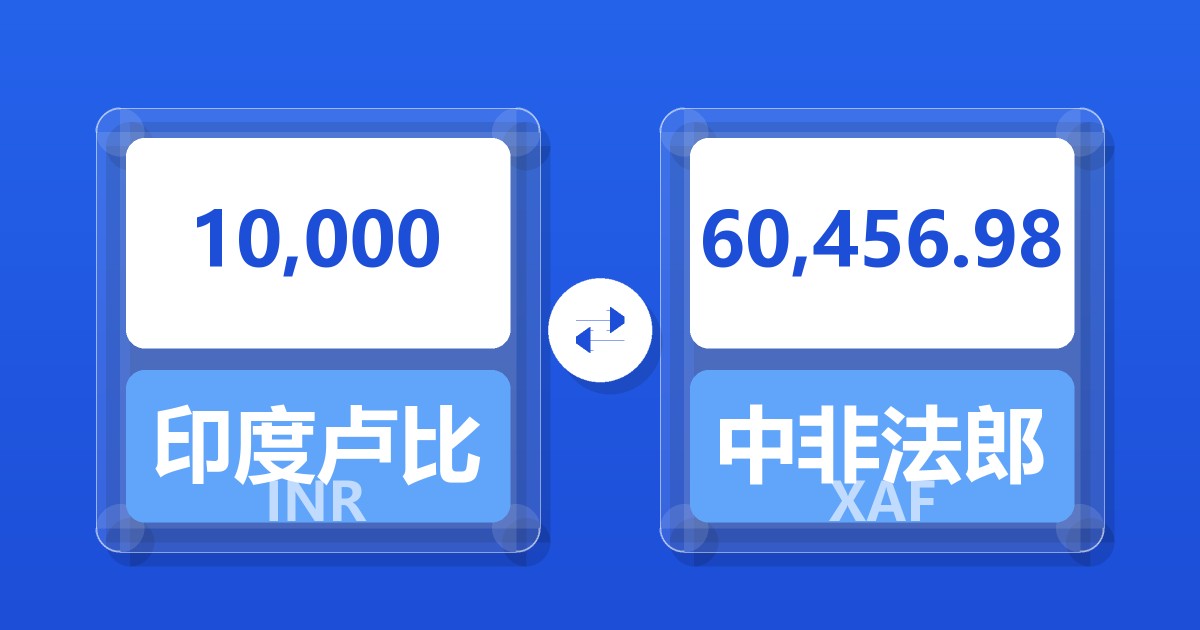 10,000印度卢比兑中非法郎