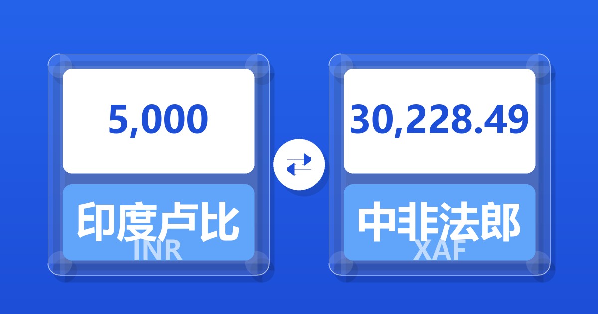 5,000印度卢比兑中非法郎