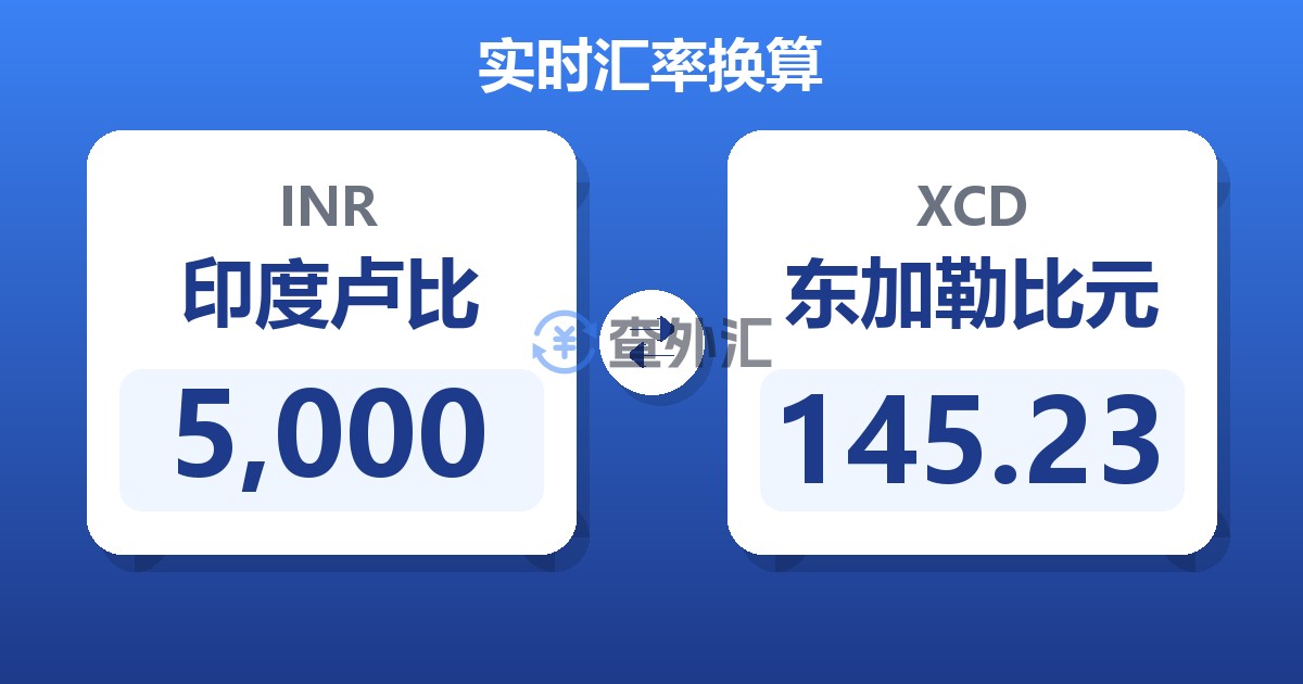 5,000印度卢比兑东加勒比元
