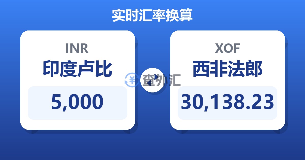 5,000印度卢比兑西非法郎