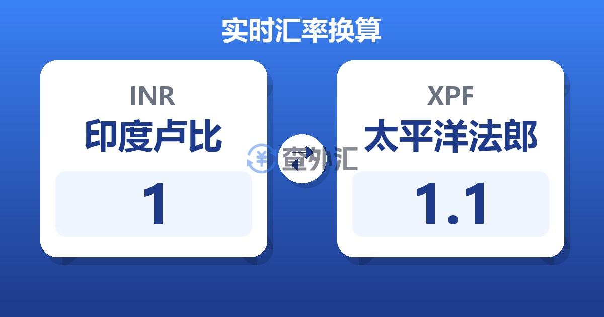 1印度卢比兑太平洋法郎