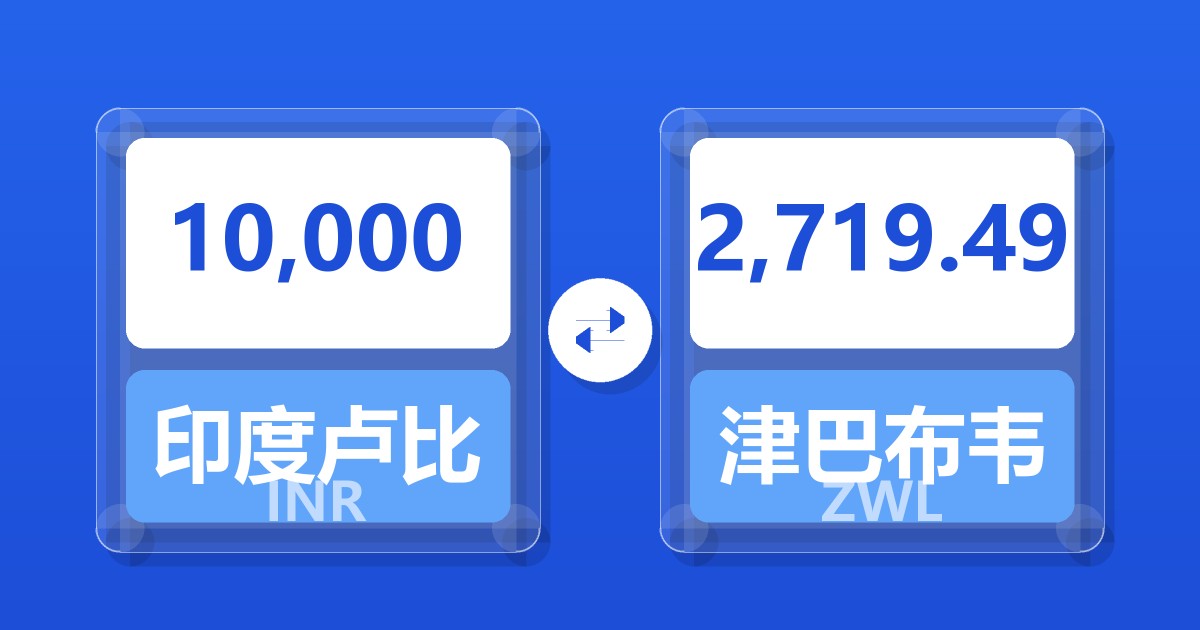 10,000印度卢比兑津巴布韦元