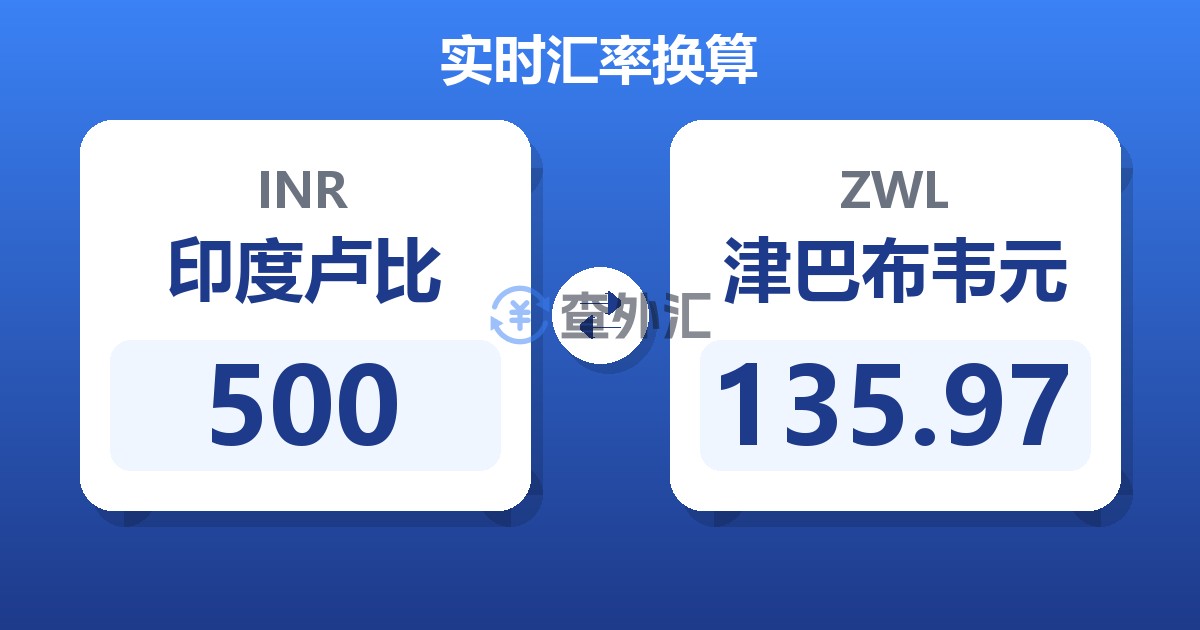 500印度卢比兑津巴布韦元