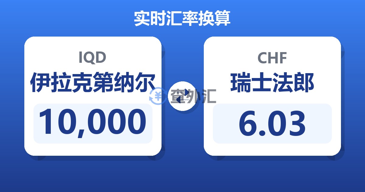 10,000伊拉克第纳尔兑瑞士法郎