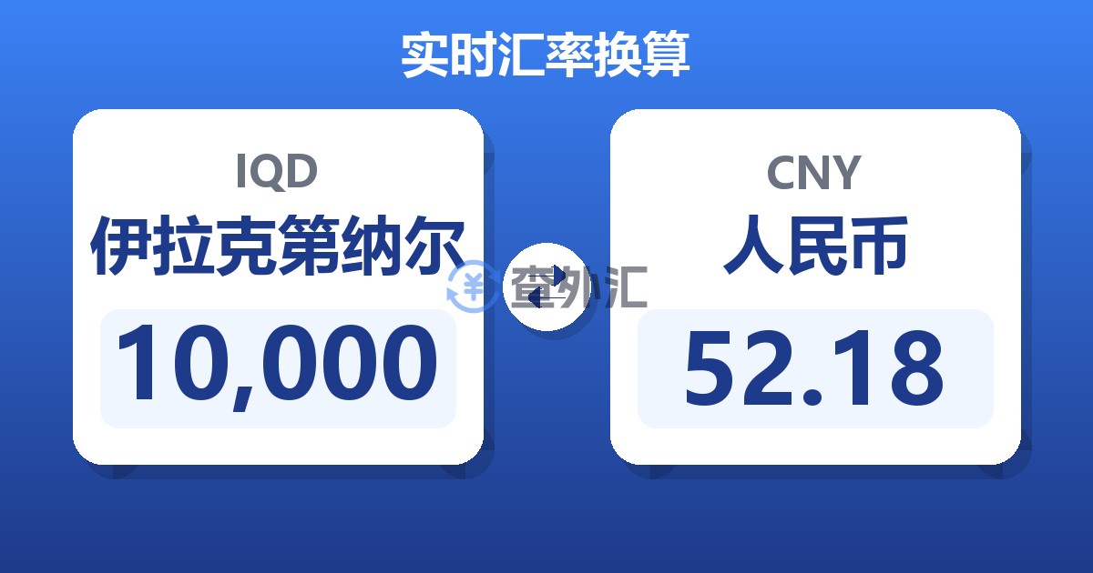 10,000伊拉克第纳尔兑人民币