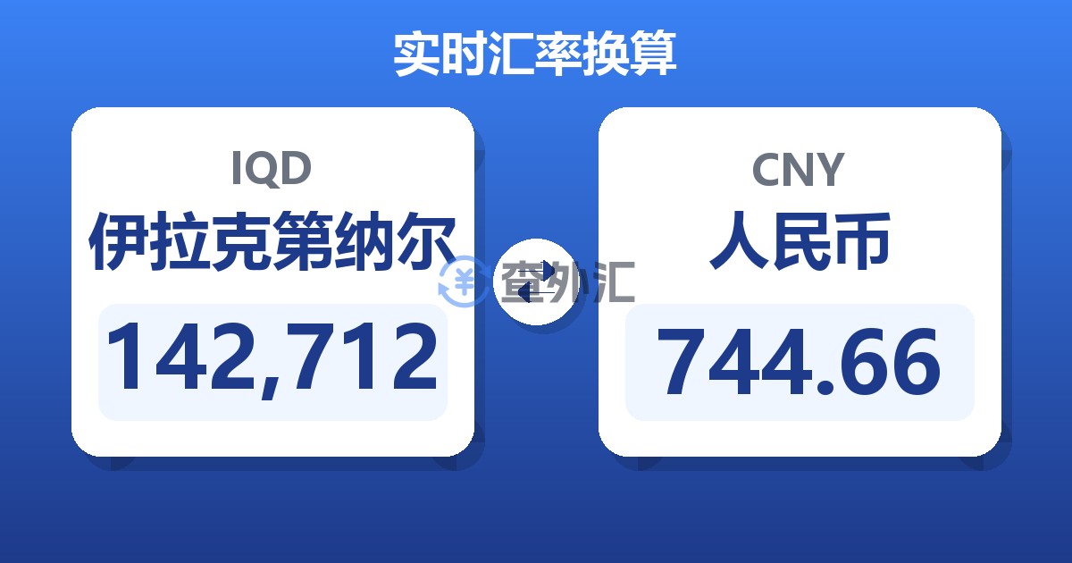 142,712伊拉克第纳尔兑人民币