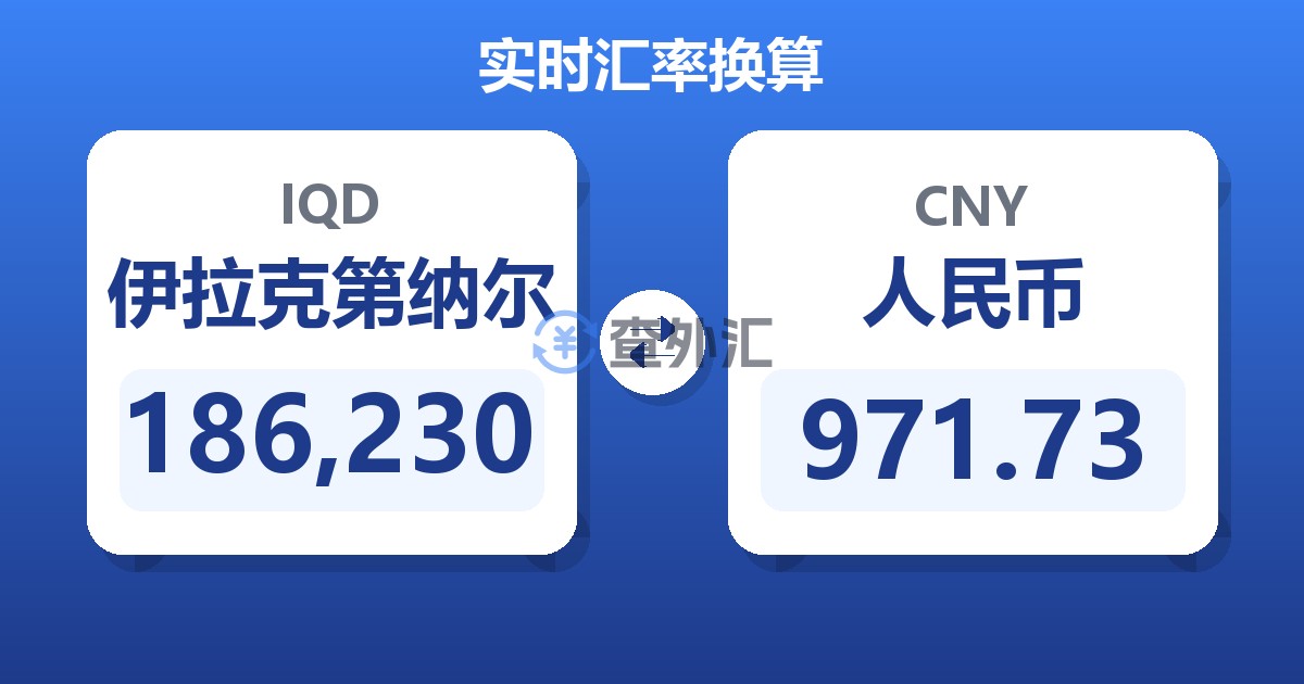 186,230伊拉克第纳尔兑人民币