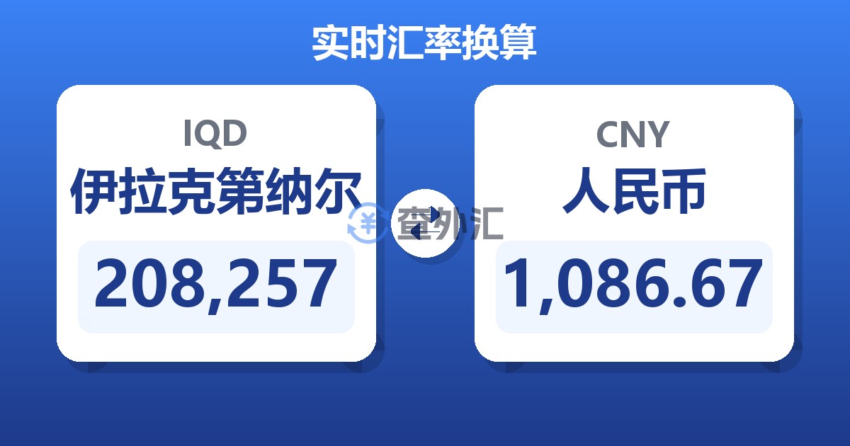 208,257伊拉克第纳尔兑人民币