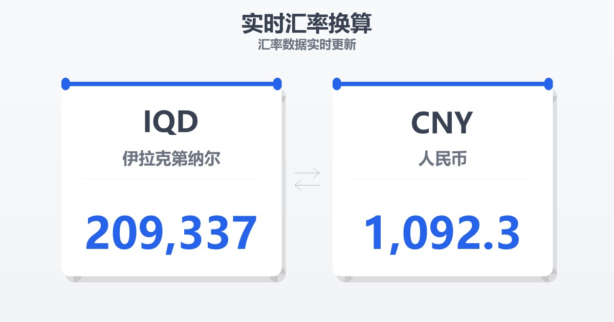 209,337伊拉克第纳尔兑人民币